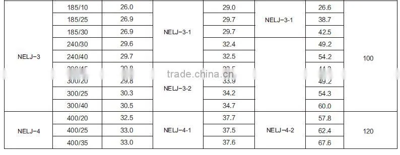 NELJ series wedge type aluminium alloy tensile resistant strain clamp wire clip