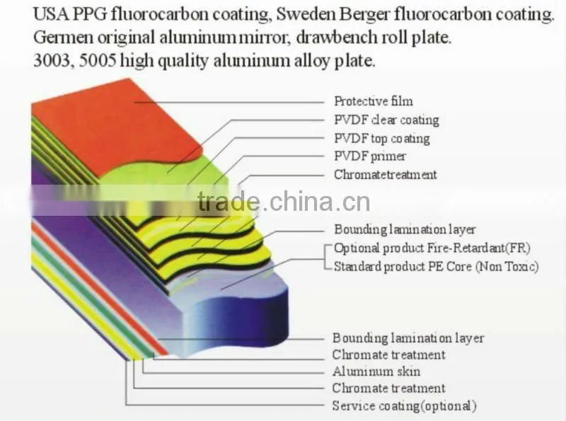 wooden aluminium composite panel/insulated aluminium panel guangzhou supplier