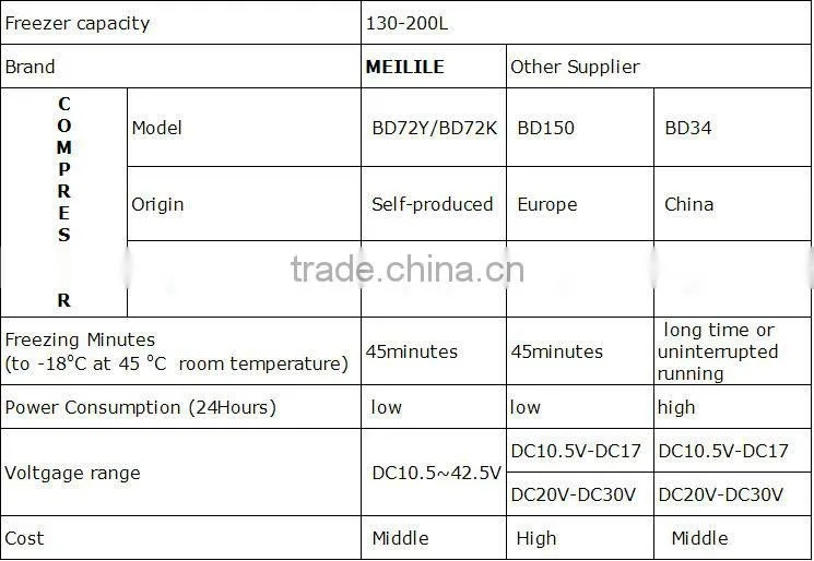 Meilile SCD-189 DC&Solar Glass door Freezer
