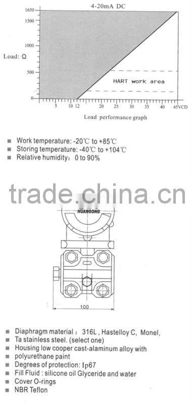 SST Series Pressure Transmitter
