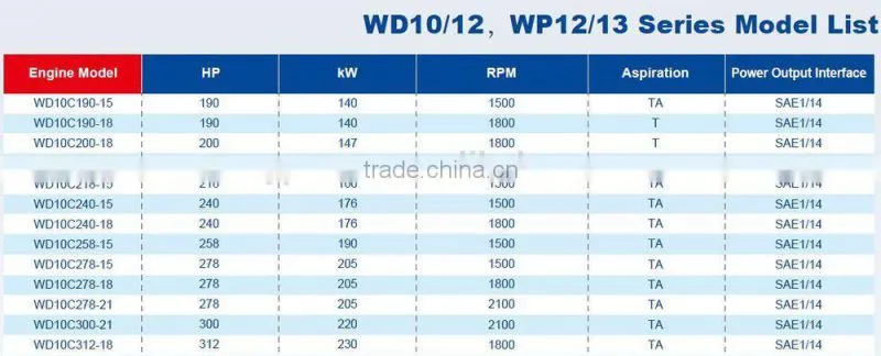 WD10 / WD12 / WP12 /WP13 Series Marine Diesel Engine ( 140kw - 550kw )