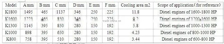 Hot sell tube heat exchangers for diesel engine