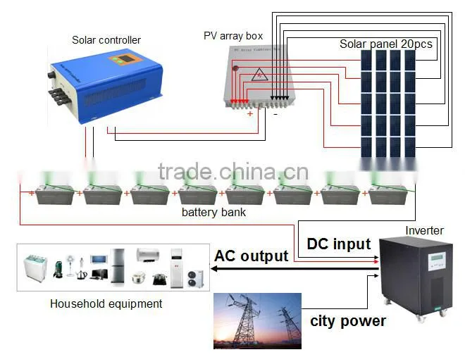 Top Sale ! Good Quality and High efficiency 5KW 96V Off Grid Solar Power System Kit For Home Use