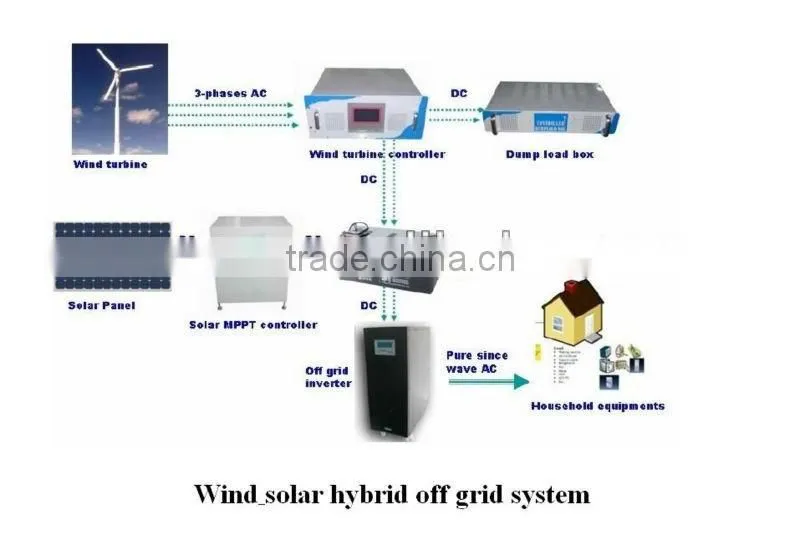 Good Quality 5KW wind and solar hybrid system/hybrid solar wind power generator