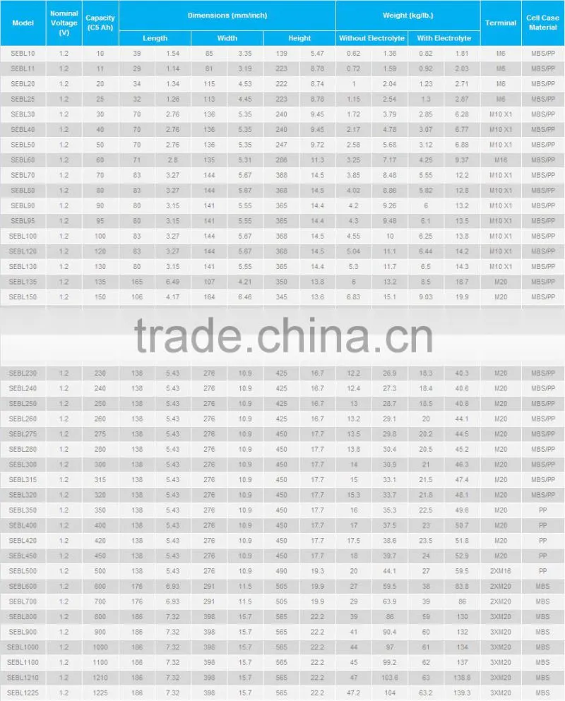 2015 Wholesale EverExceed Low Maintenance SEBL solar street light battery