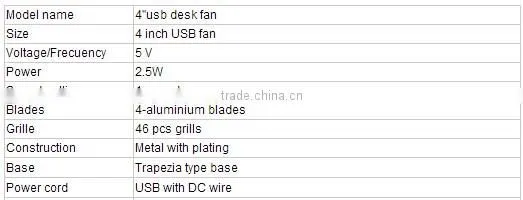 cooling room fan 5V colorful 4 inch usb office fan
