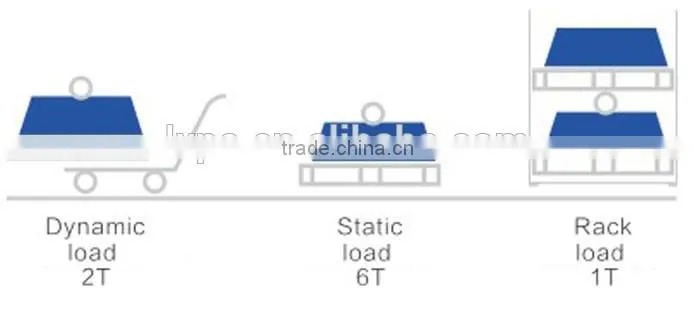 Good quality best price wholesale pallet different pallet size