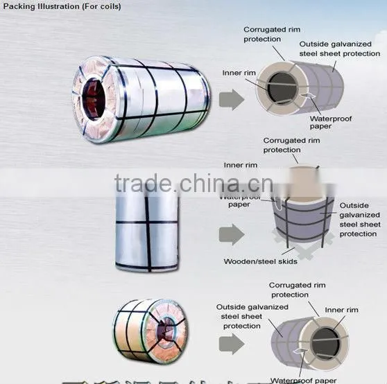 316 stainless steel coil