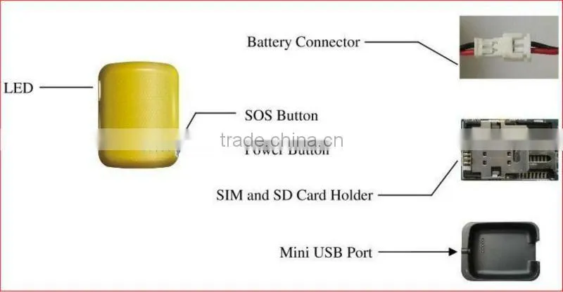 portable gps tracking with google map system