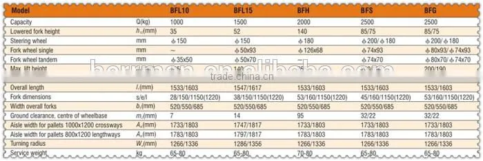 (HERRMAN)High quality 2000kgs Hand Pallet truck BFH