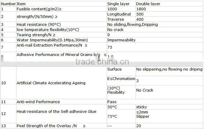 Oxidized bitumen roofing material asphalt roofing shingles sale