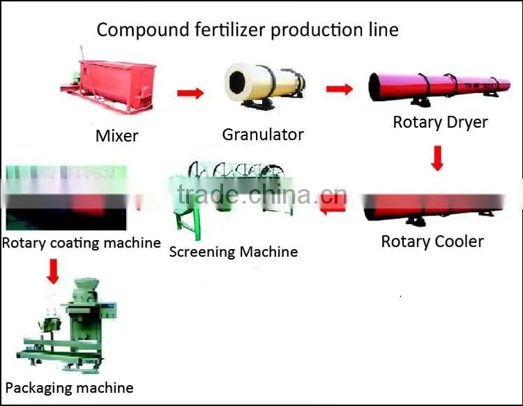 Professional organic fertilizer equipment organic fertilizer making machine for sale