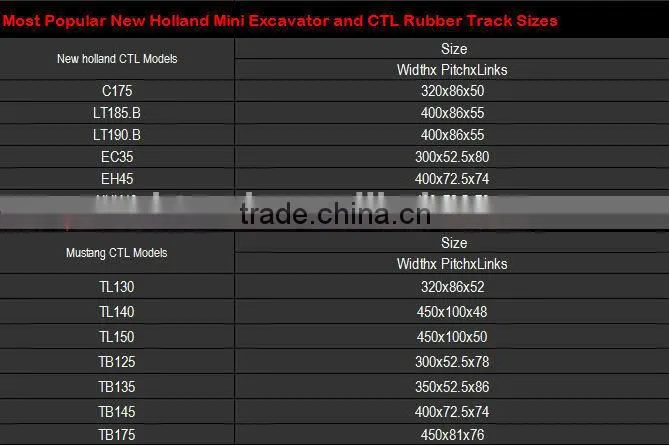 Supply high quality rubber track for mini excavator