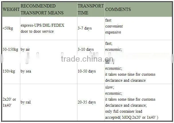 Heavy truck parts hot sales for Howo WG9231342006 brake drum