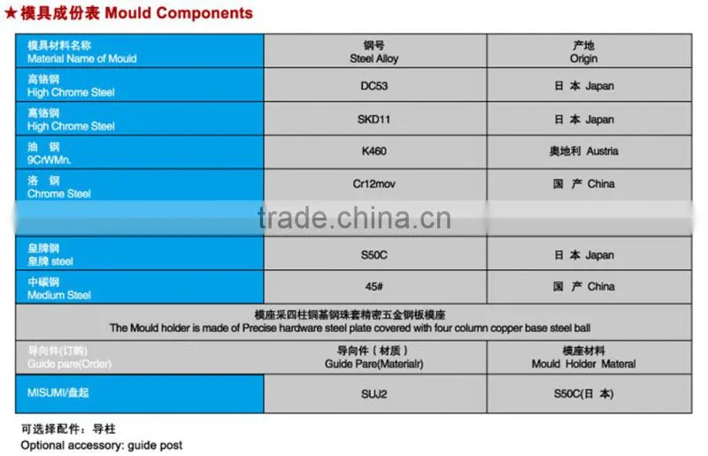 Aluminium foil container mould