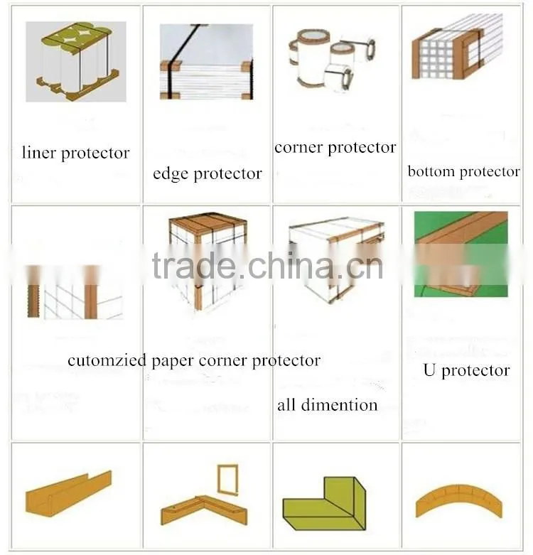 China Corner Protect Papers Solid Edge Boards Manufacturer