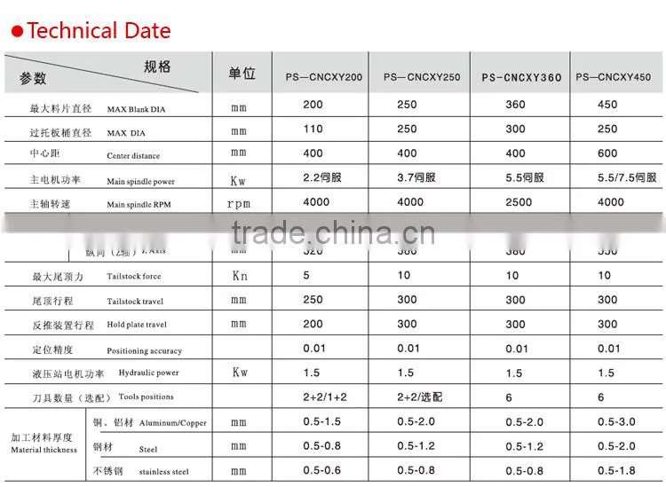 Pipe necking spinning, Automatic spinning machines, CNC spinning machine metal spinning machine