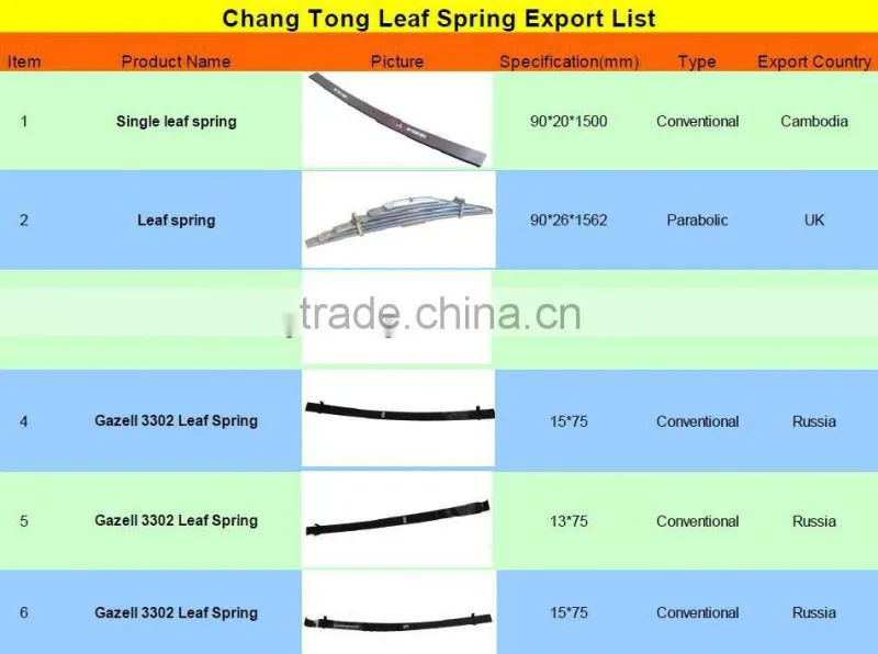 Camper Trailer Leaf Spring with High Quality