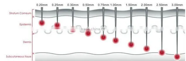 beauty salon and Dermatology use zgts derma roller dermaroller for wrinkle remover scar removal