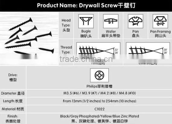 Drywall screw