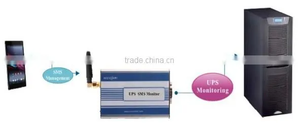 SMS Remote Control UPS