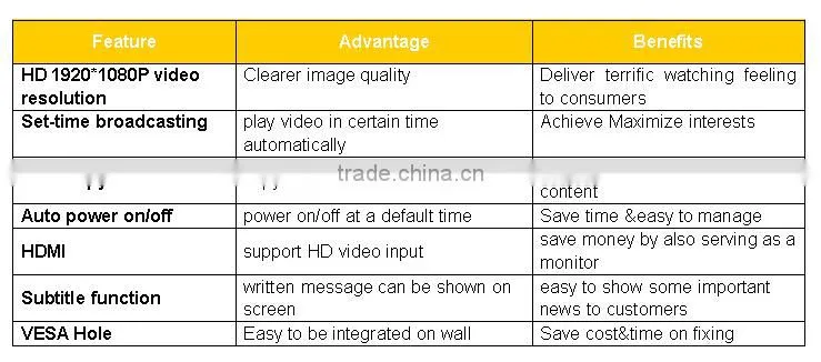 Usb flash drive 1080P floor standingandroid system interactive 46 inch lg tv lcd display panel