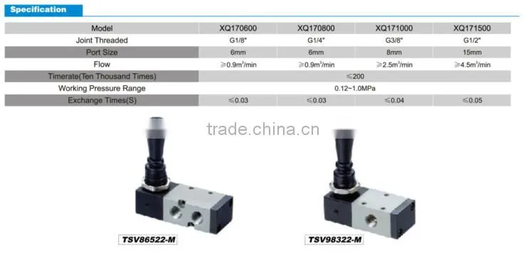 XQ Series Quick Exhaust Air Valve ,all metal valve