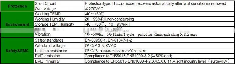 ul listed 2000mA triac led downlight dimmable driver
