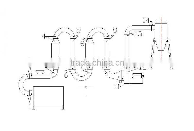 Jingying Henan Hot air sawdust drying machine and Wood drying racks
