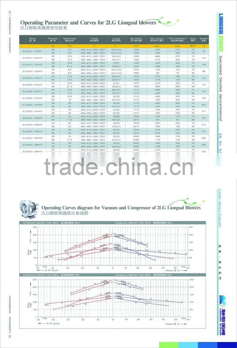 High Quality Vacuum Pump Aquaculture Root Blower
