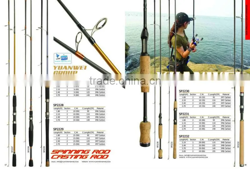 High Flexibility Fishing Rod Blanks