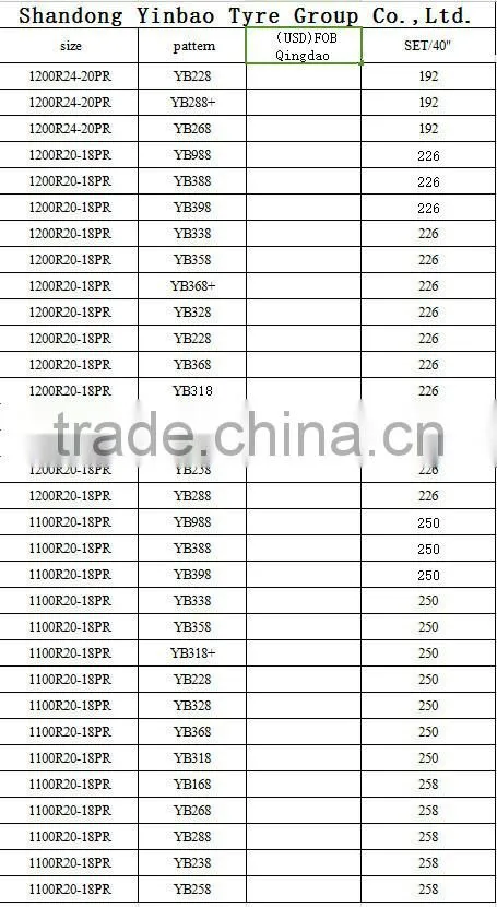 Chinese truck tyre & car tyre with top quality and cheap prices