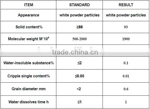 FLOCCULANT SUPPLIERS ANIONIC CATIONIC & NONIONIC POLYACRYLAMIDE PAM