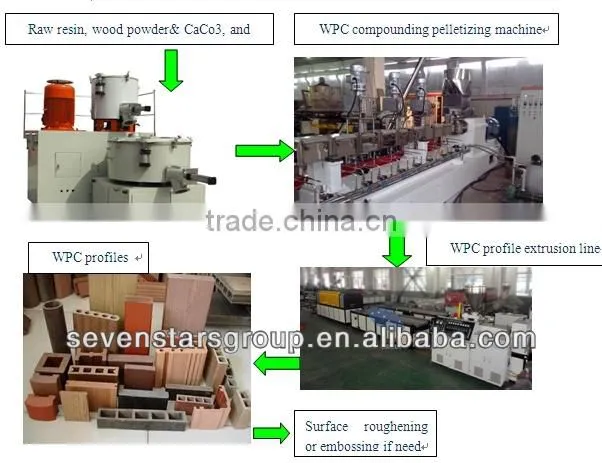 wpc floor production line