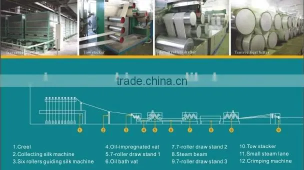 Two steps line psf fiber production line
