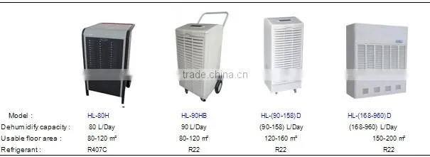 dehumidifier for plastic