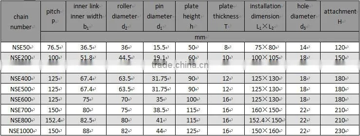 NSE series Large Size cement bucket elevator conveyor chain with attachments