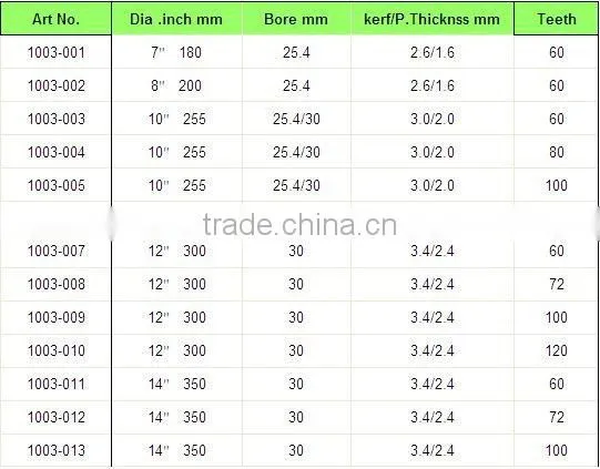 T.C.T Saw Blades KBD-01