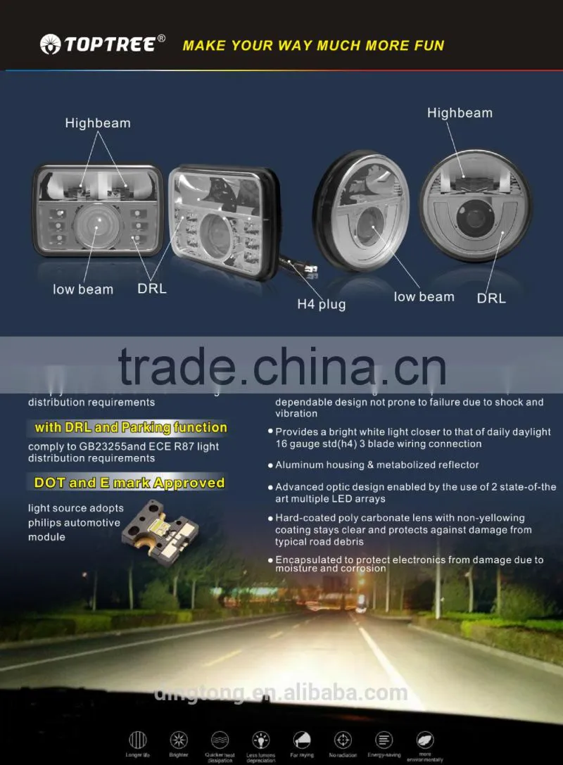 7" Round LED High/Low Beam Headlight 12V with Adjustable Mount