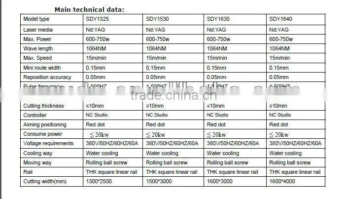 Metal Laser Cutting machine -SUDA TY1530