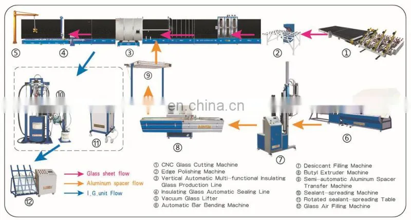 silicone sealant glass machine