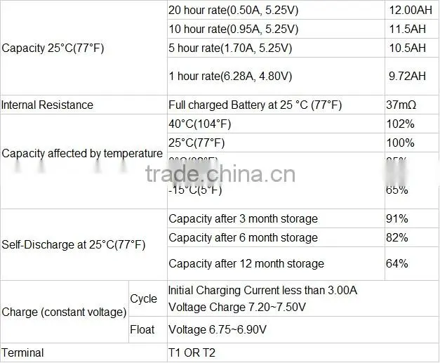 High energy Storage battery 6V 12ah for standby use