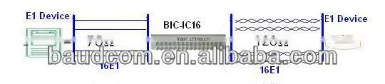 75ohm to 120ohm Balun with 16E1
