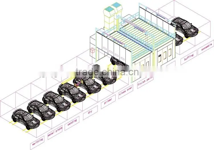 Guangli Brand GL-L3 Factory Supply Multi-station Hot Sale Auto Powder Painting Coating Line