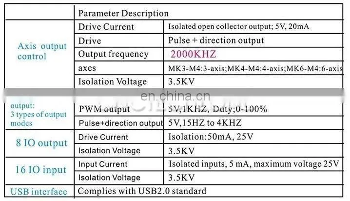 USB 2MHz Mach4 CNC 3Axis 4 Axis 6Axis Motion Control Card CNC Breakout Board for Machine Centre