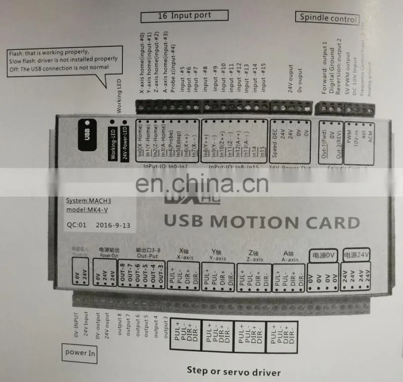 USB 2MHz Mach4 CNC 3Axis 4 Axis 6Axis Motion Control Card CNC Breakout Board for Machine Centre