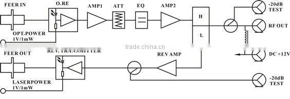 CATV Optical Mini Receiver with output power 1MW