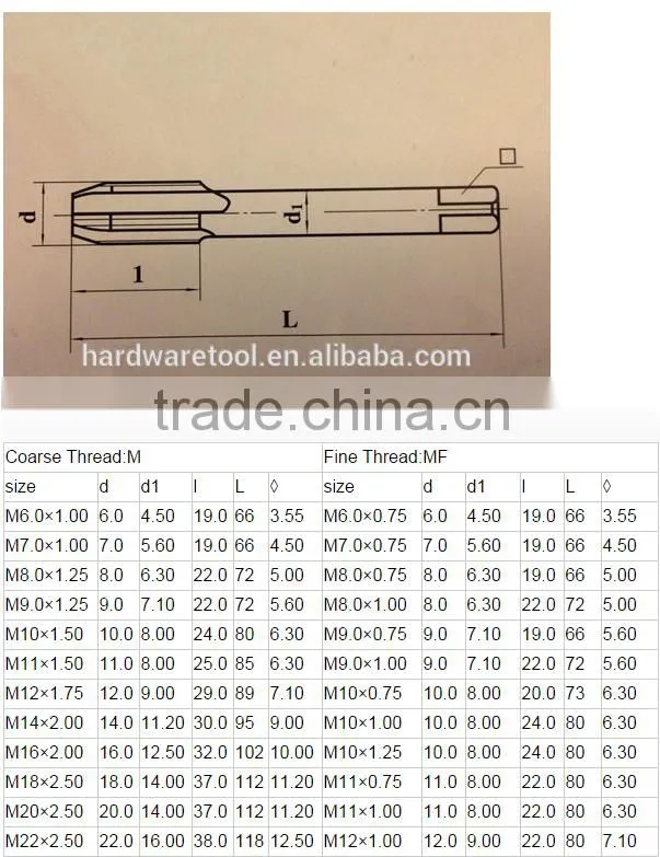 3 PCS SAE and Metric Hand Tool Set