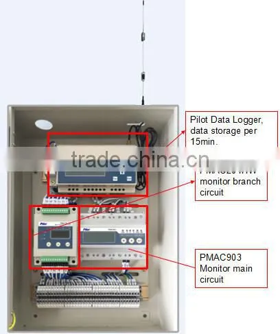 Telecommunication Base Stataion Energy Management System
