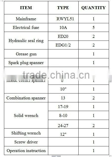 mini compactor,road roller,paving machine,with canopy,Japan engine,Poclain variable pump